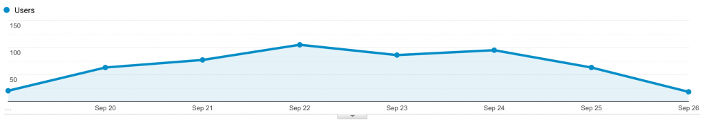 Audience Overview Graph September 19-26, 2020